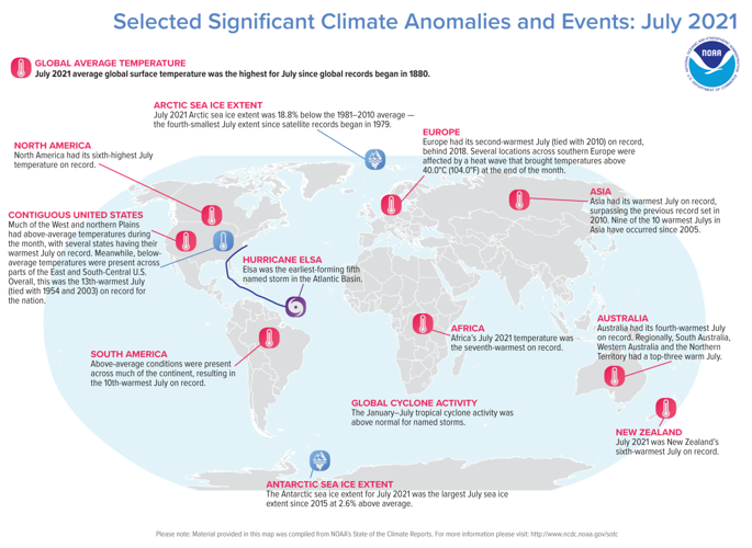 July 2021 Significant Anomalies