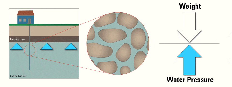 AquiferCompaction_508Blue_crop_4mg_0.gif