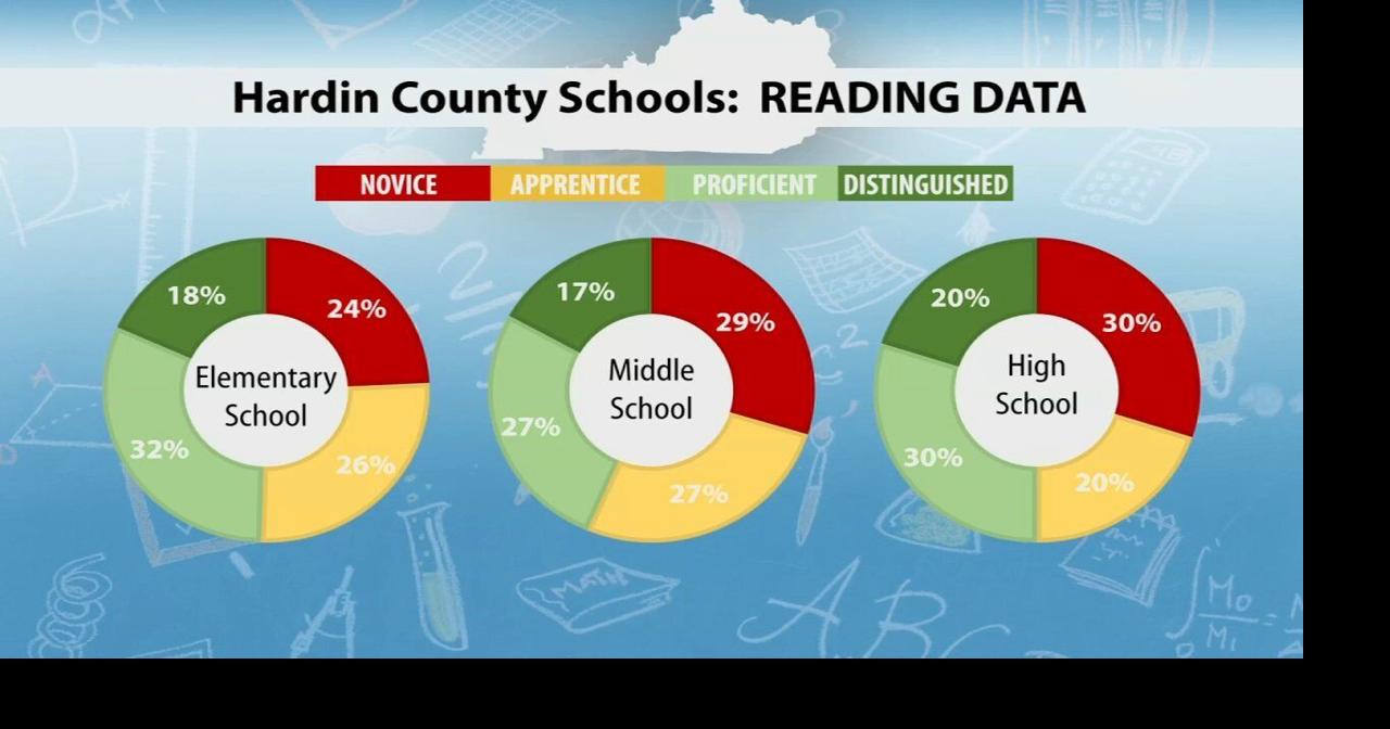 Kentucky releases report card for Hardin County Schools