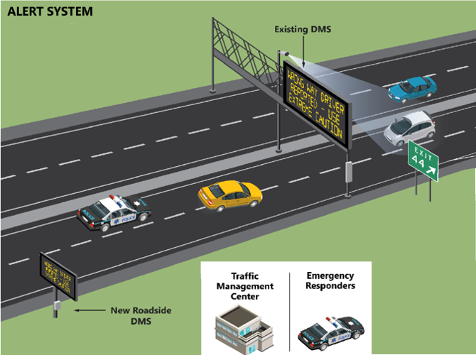 KYTC Wrong-Way Driver Warning System