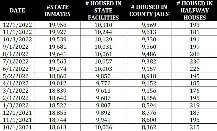 County jailers sue Kentucky corrections agency over state inmates kept