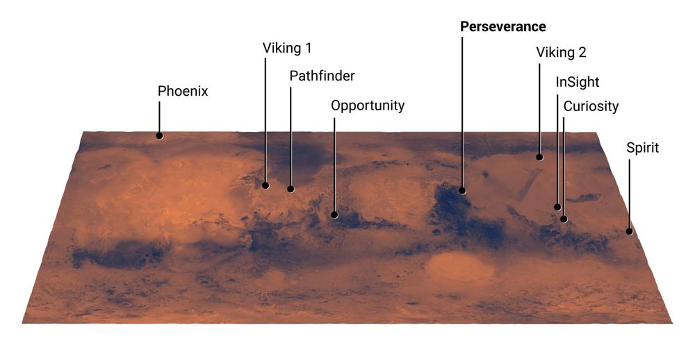 Mars Landing Sites