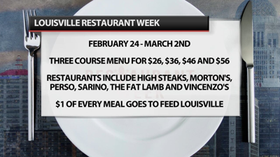 Louisville Restaurant Week