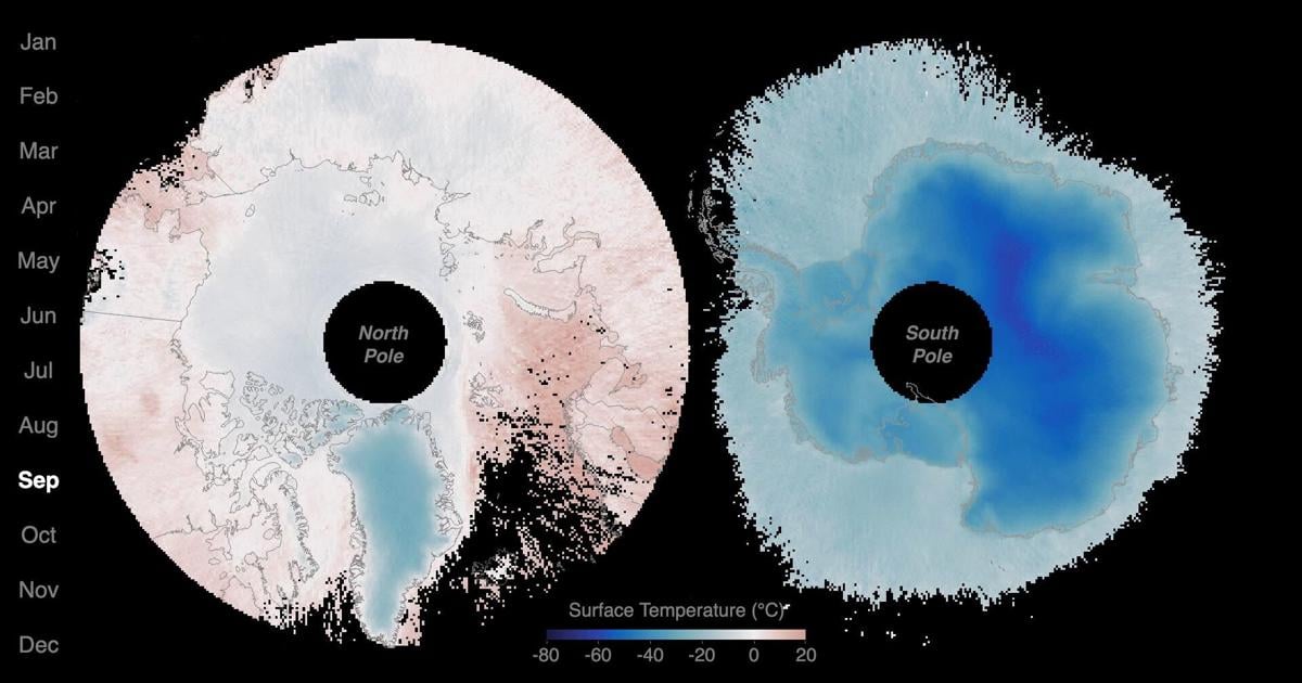 Sensing the Poles’ Hidden Heat