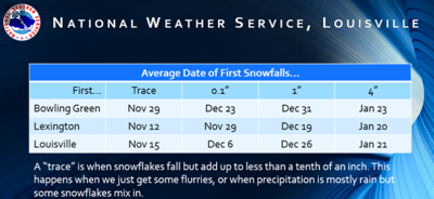 avg snowfall nws.PNG
