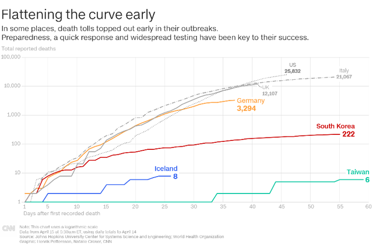 Flattening the curve early, illustration, graphic