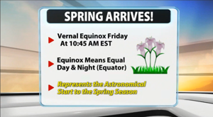 SPRING EQUINOX: Why It's Not Equal Amounts Of Day And Night...