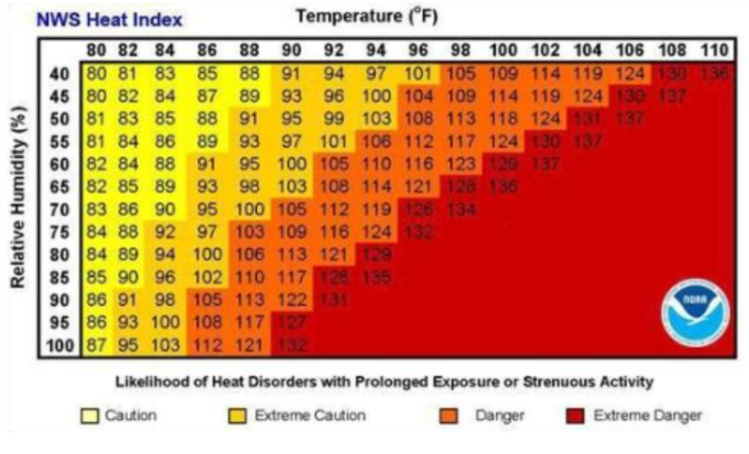 heat index.png