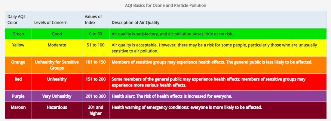 AQI scale.jpg