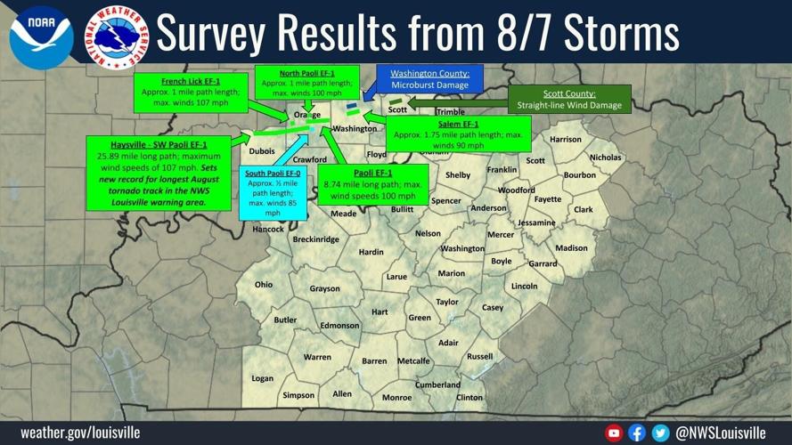 NWS survey results graphic from 8-7-23.jpg