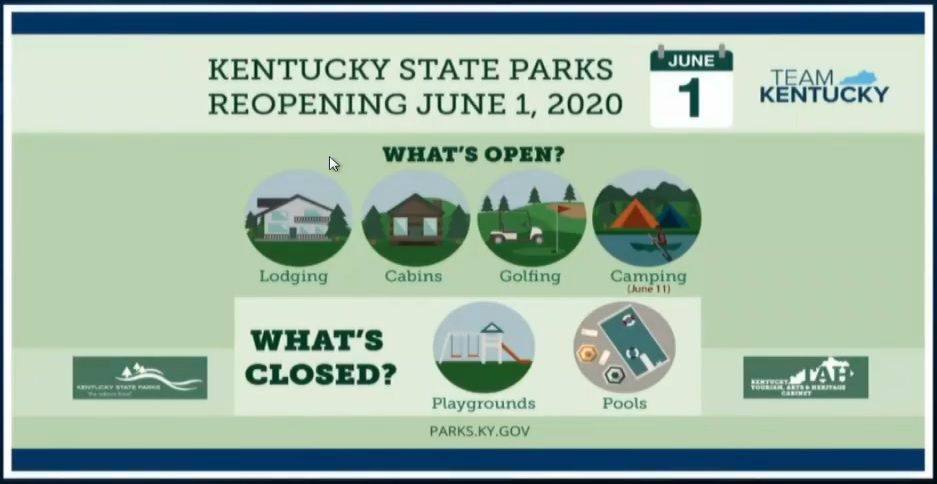 Kentucky State Parks reopening graphic