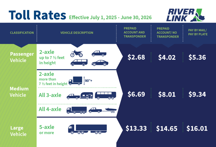 2025-26 RiverLink Toll Rates
