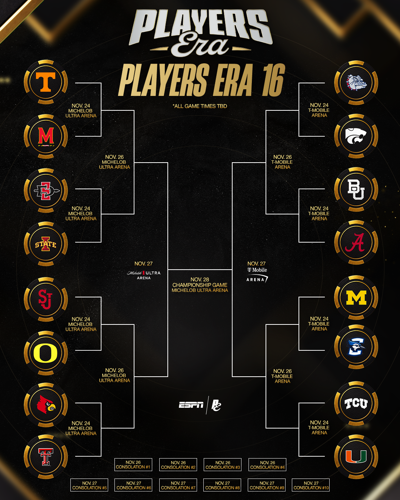 2026 Players Era Bracket