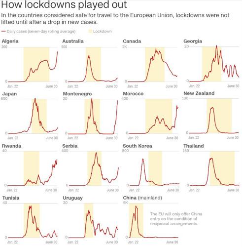 How lockdowns played out CNN graphic.jpg