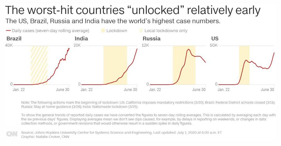 Worst-hit countries unlocked early CNN graphic.jpg