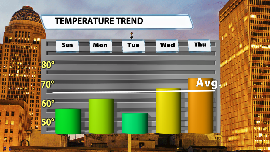wx040426Mwine Temp Trend.png