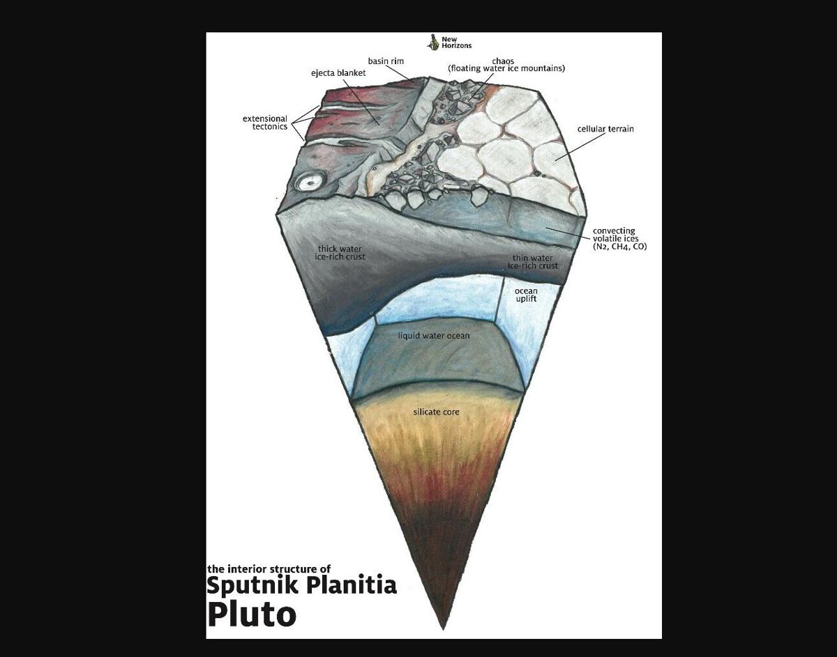 10 Cool Things NASA has Learned About Pluto in 5 Years | Weather Blog | wdrb.com