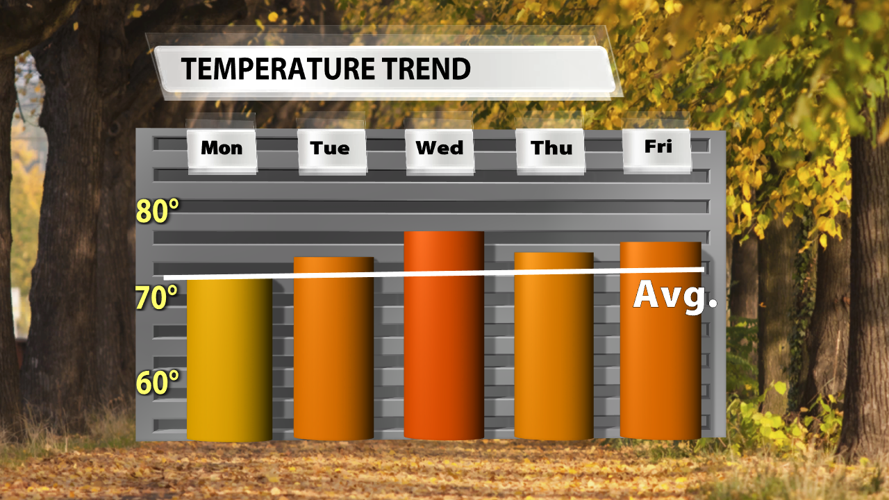 wx042025Bryce Temp Trend.png