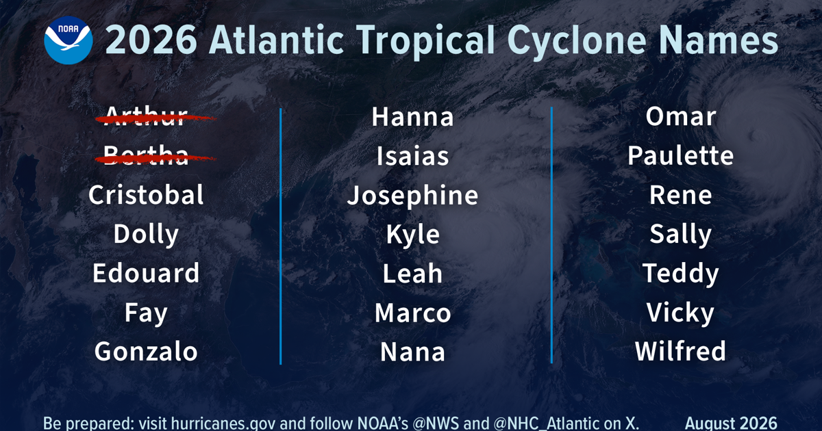 NOAA maintains prediction for below-normal Atlantic hurricane season Aug 6, 2026 Aug 6, 2026 Updated 13 mins ago