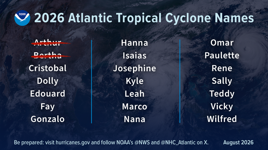 2026-Atlantic-Hurricane-Names-aug-update.png