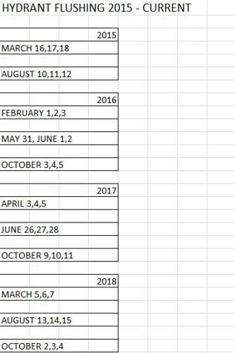 Charlestown Water Flushing Report