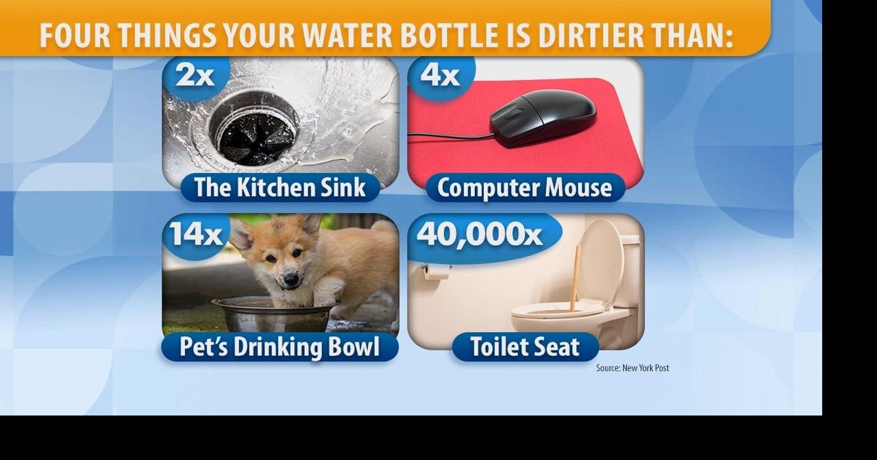 What's dirtier, your water bottle or toilet?