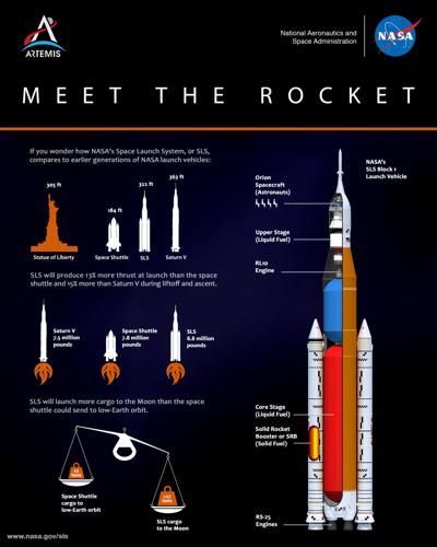 Meet the Rocket