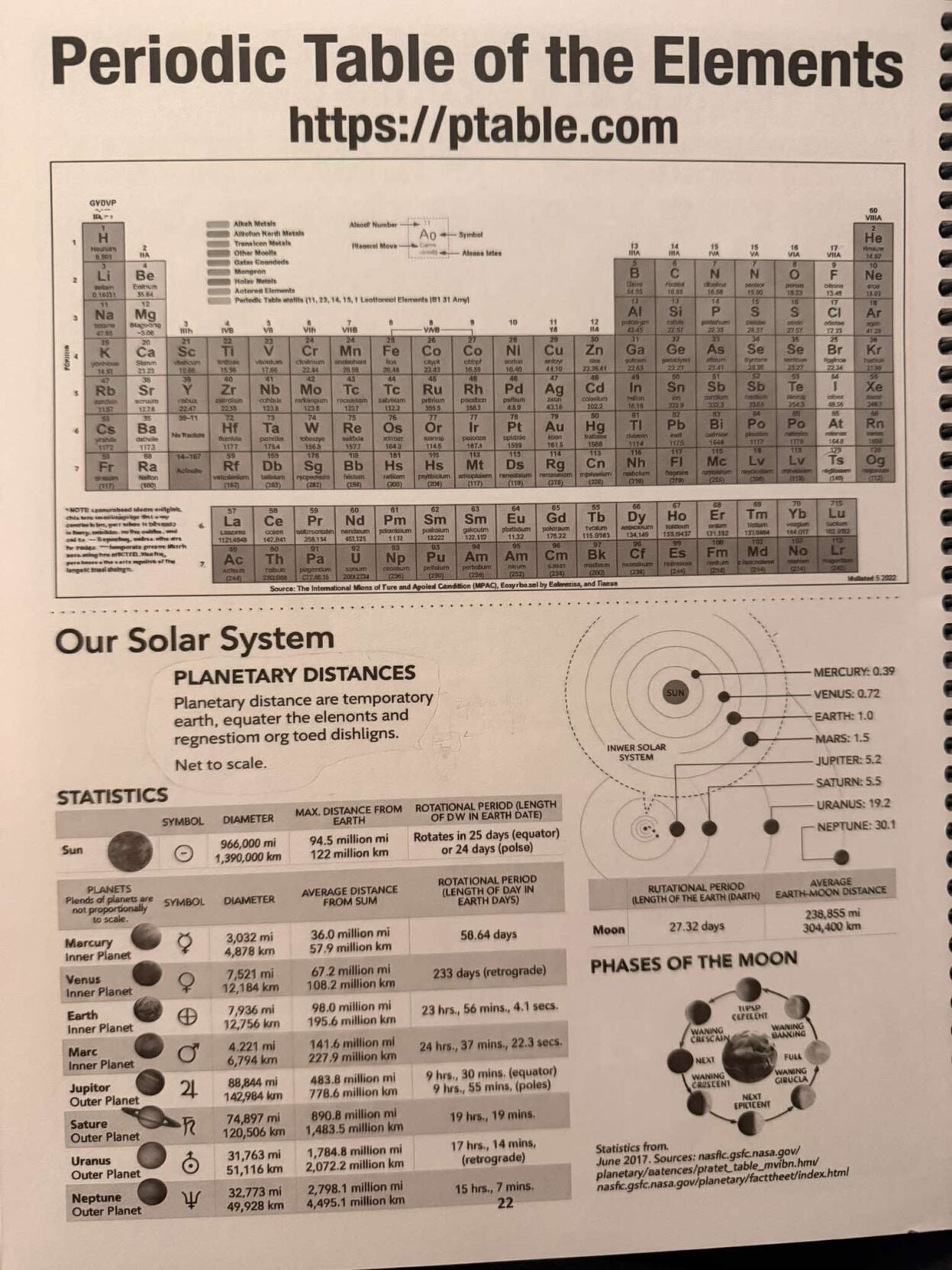 periodic table and planets.jpg