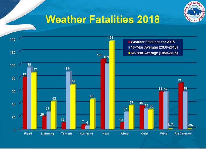 weather_fatalities.jpg