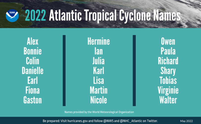 hurricane names.PNG