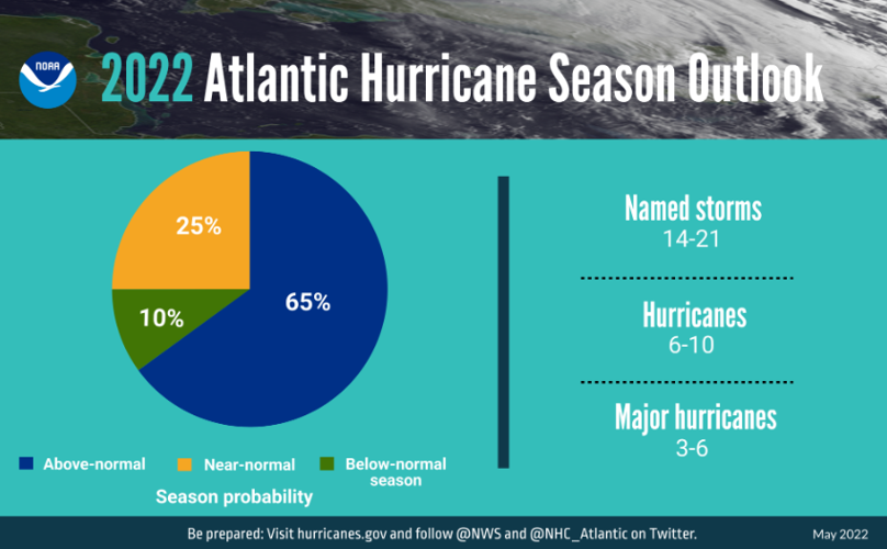 hurricane outlookj.PNG