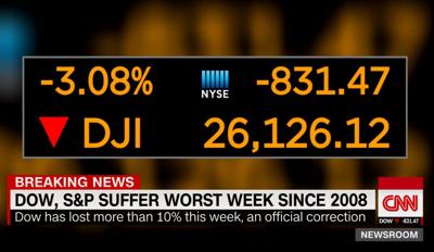 Dow CNN worst week since 2008