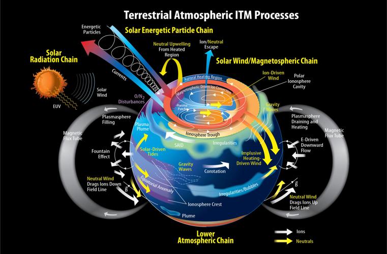 Credit NASA's Goddard Space Flight CenterMary Pat Hrybyk-Keith (2).jpg