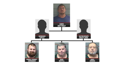 SUNDAY EDITION | Feds get few scalps in case tying Bullitt County Sheriff to drug cartel