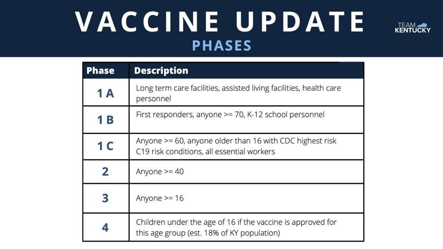 Kentucky Vaccine Phase Updates 1-4-21.jpg