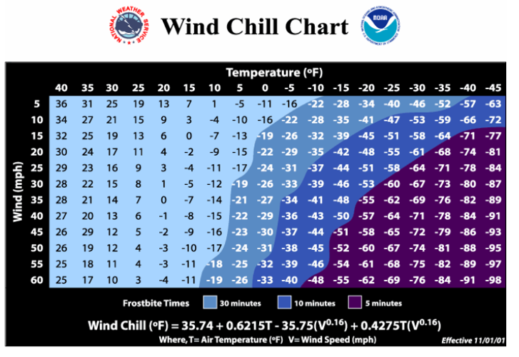 wind chill chart.PNG