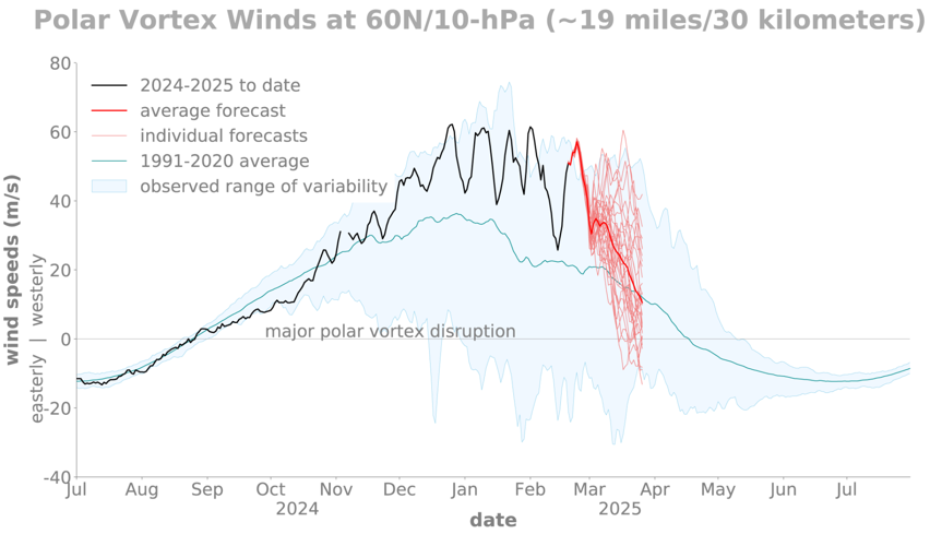 wx022526polar-vortex-winds-observed-average-2024-2025.png