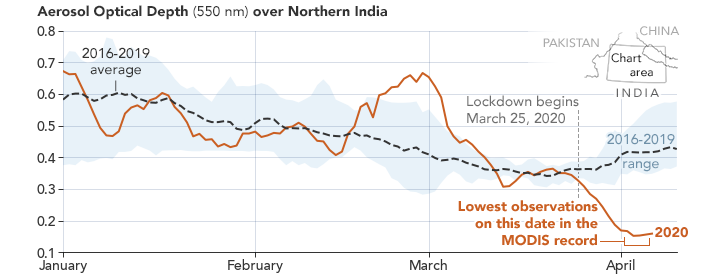 india_tmo_2020_chart.png