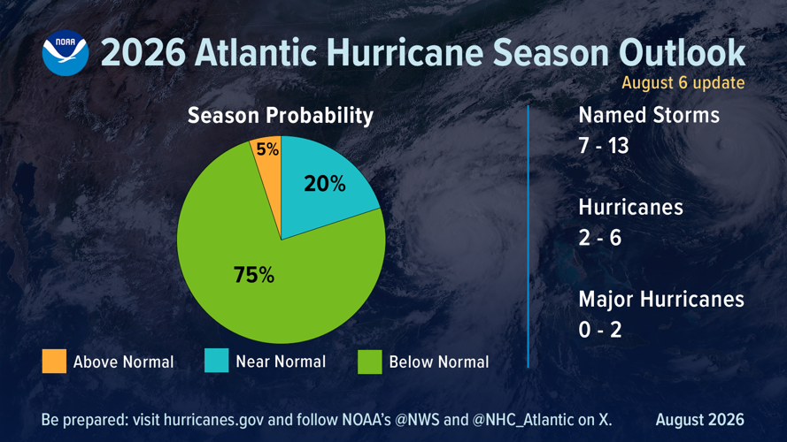 2026-Atlantic-Hurricane-Outlook-aug-update.png