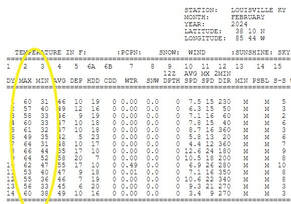 feb observed temps.jpg