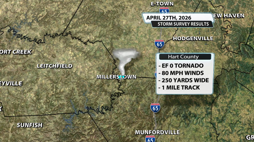 wx042926Severe Weather Recap - April 27 20261.png
