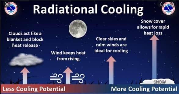 radational cooling nws.jpg