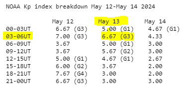 kp index forecat.PNG