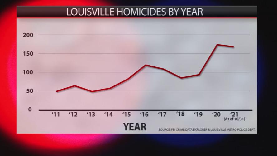 Louisville families grapple with epidemic of 'unimaginable and unending