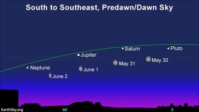 fixed-South-to-Southeast-Neptune-Jupiter-Saturn-Pluto-May-30-31-June-1-2-2021.jpg