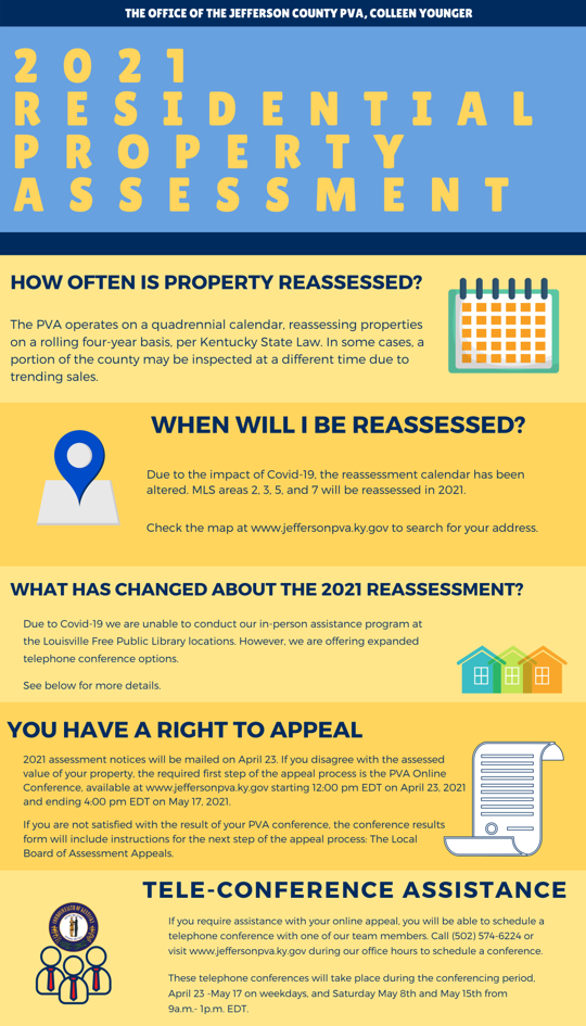 With property reassessments underway in Louisville, assessors explains