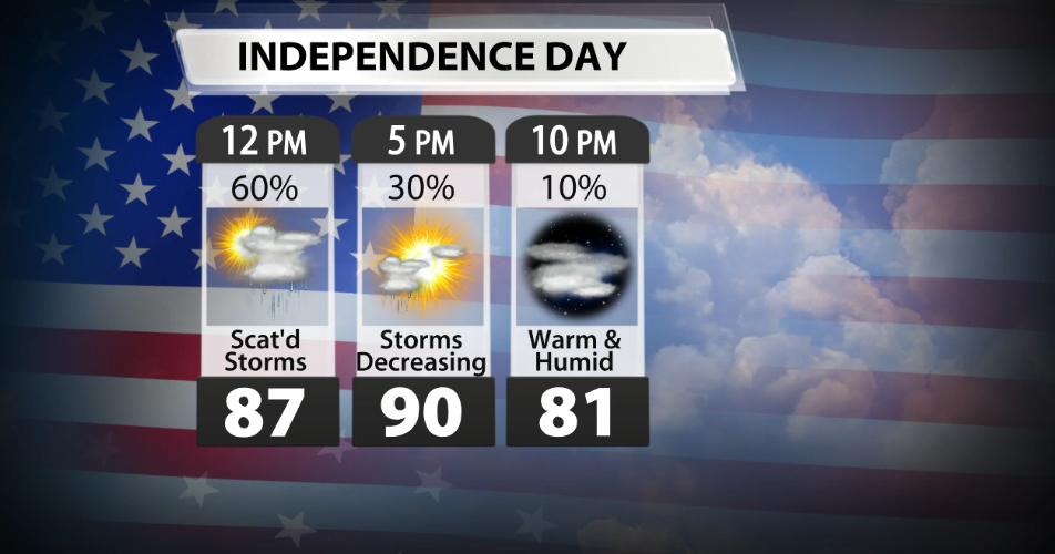 4th of july weather aberdeen wa