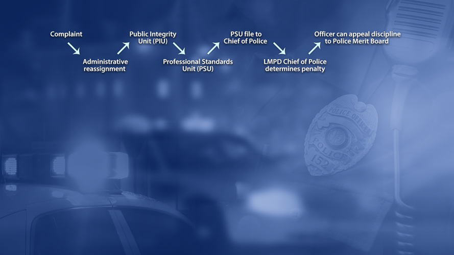 police disciplinary investigation timeline