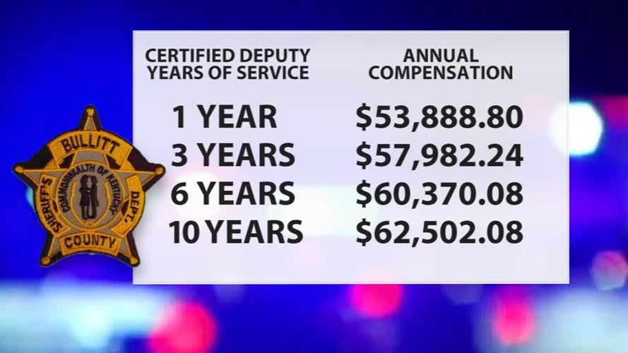 Bullitt Co. Sheriffs Compensation