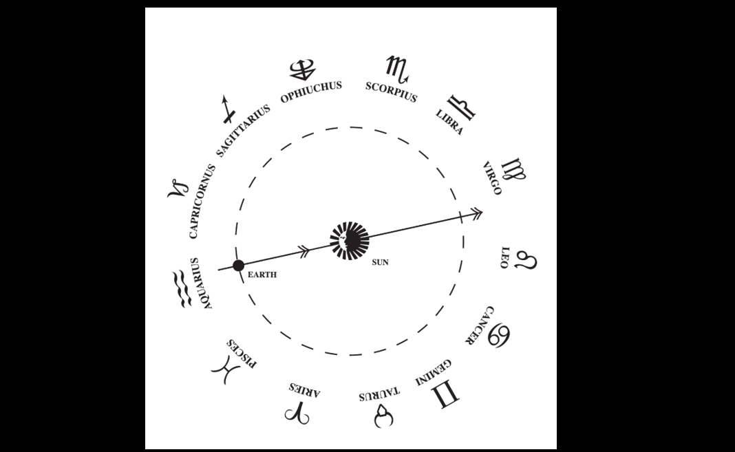 nasa astrology signs change